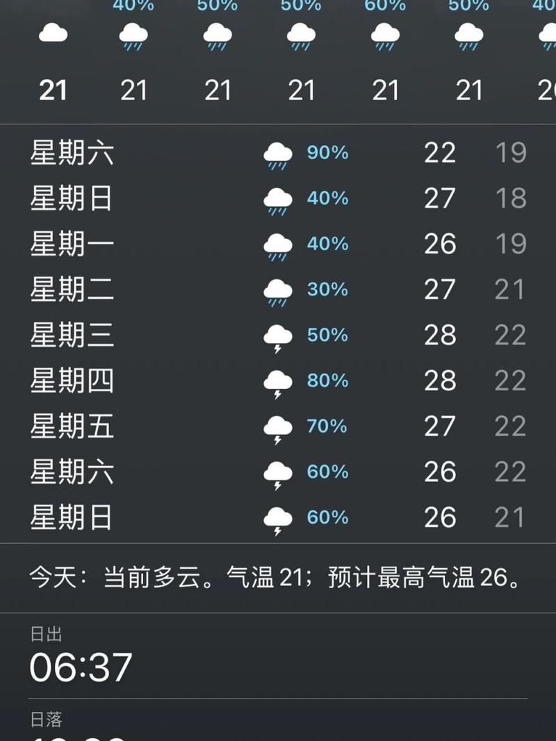 【成都一周天气/成都四月份天气预报】-第8张图片 【成都一周天气/成都四月份天气预报】-第8张图片