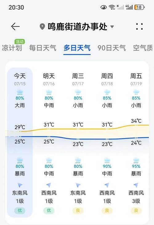 河南周口天气预报/河南周口天气预报7天查询结果-第1张图片 河南周口天气预报/河南周口天气预报7天查询结果-第1张图片