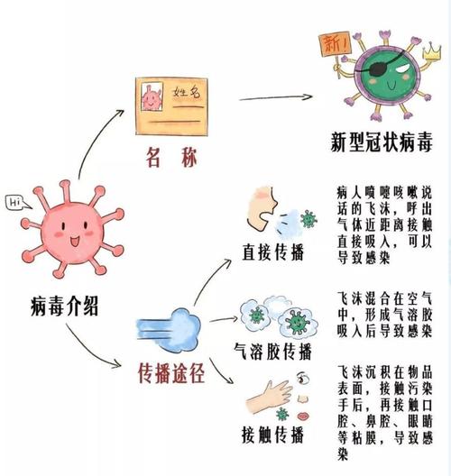 【疫情传播/疫情传播罪判多久】-第1张图片 【疫情传播/疫情传播罪判多久】-第1张图片