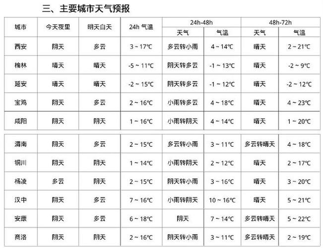 关于“抚州天气预报15天”你不知道的事-第5张图片 关于“抚州天气预报15天”你不知道的事-第5张图片