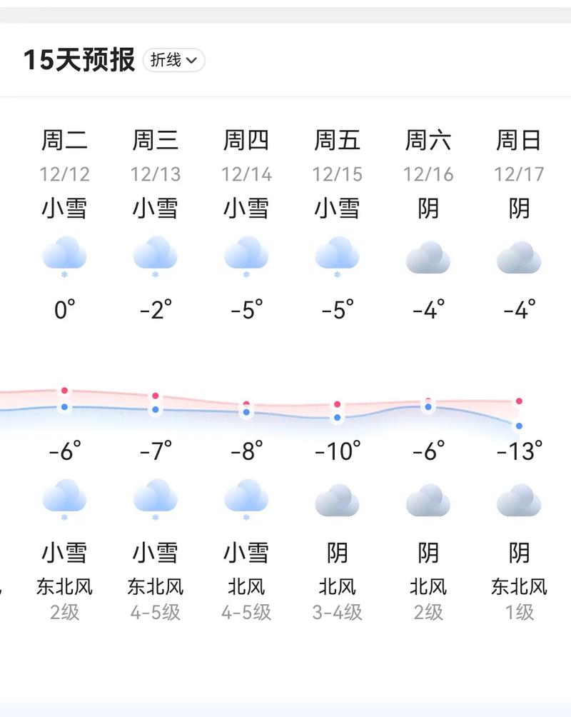 关于“抚州天气预报15天”你不知道的事-第7张图片 关于“抚州天气预报15天”你不知道的事-第7张图片