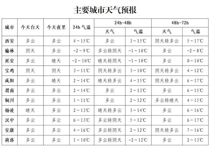汉中天气,汉中天气预报15天准确天气查询表图片大全-第1张图片 汉中天气,汉中天气预报15天准确天气查询表图片大全-第1张图片