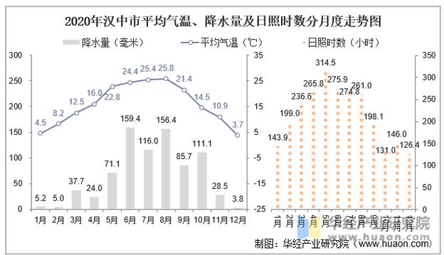 汉中天气,汉中天气预报15天准确天气查询表图片大全-第4张图片 汉中天气,汉中天气预报15天准确天气查询表图片大全-第4张图片