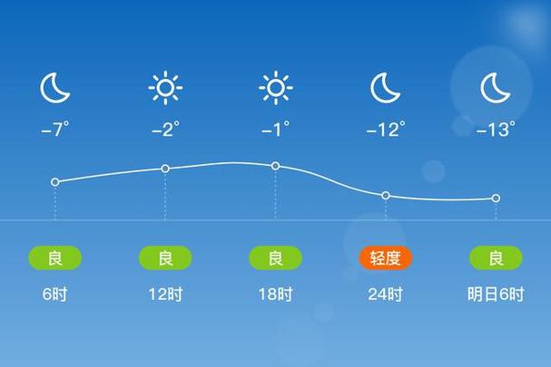 汉中天气,汉中天气预报15天准确天气查询表图片大全-第7张图片 汉中天气,汉中天气预报15天准确天气查询表图片大全-第7张图片