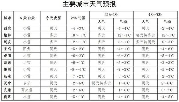 汉中天气,汉中天气预报15天准确天气查询表图片大全-第8张图片 汉中天气,汉中天气预报15天准确天气查询表图片大全-第8张图片