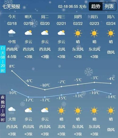 四平天气预报一周,四平天气预扱-第1张图片 四平天气预报一周,四平天气预扱-第1张图片