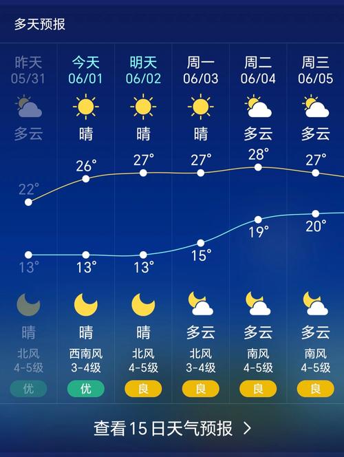四平天气预报一周,四平天气预扱-第3张图片 四平天气预报一周,四平天气预扱-第3张图片