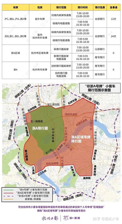 杭州汽车限行区域,杭州汽车限行区域范围-第7张图片 杭州汽车限行区域,杭州汽车限行区域范围-第7张图片