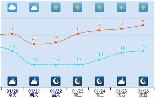 保定今日天气-保定今日天气预报 24小时