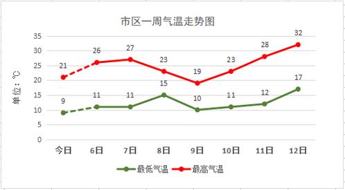 保定今日天气-保定今日天气预报 24小时-第3张图片 保定今日天气-保定今日天气预报 24小时-第3张图片