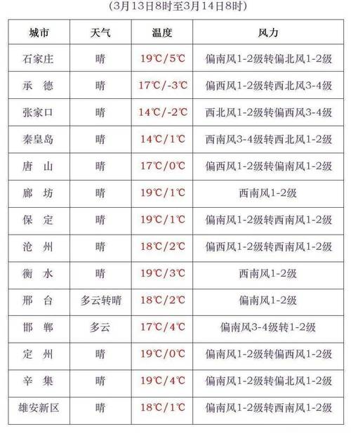 保定今日天气-保定今日天气预报 24小时-第7张图片 保定今日天气-保定今日天气预报 24小时-第7张图片