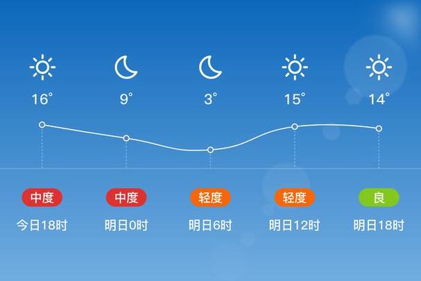 保定今日天气-保定今日天气预报 24小时-第8张图片 保定今日天气-保定今日天气预报 24小时-第8张图片