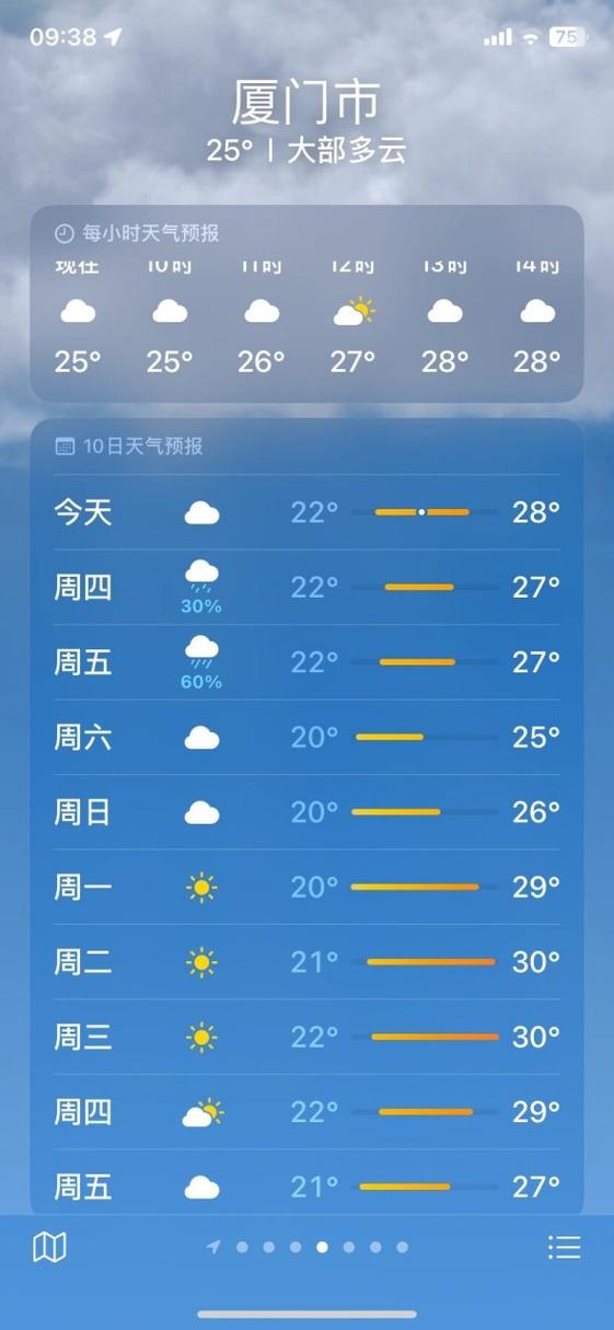 厦门明天天气/厦门明天天气预报穿衣指数
