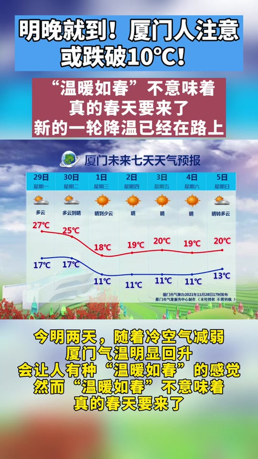厦门明天天气/厦门明天天气预报穿衣指数-第7张图片 厦门明天天气/厦门明天天气预报穿衣指数-第7张图片