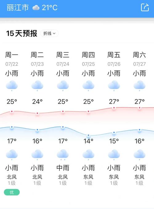 丽江一周天气预报/丽江未来10天穿衣建议-第3张图片 丽江一周天气预报/丽江未来10天穿衣建议-第3张图片