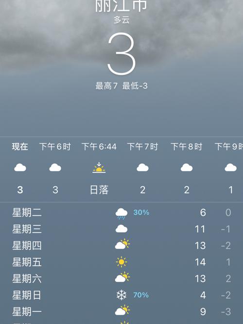 丽江一周天气预报/丽江未来10天穿衣建议-第8张图片 丽江一周天气预报/丽江未来10天穿衣建议-第8张图片