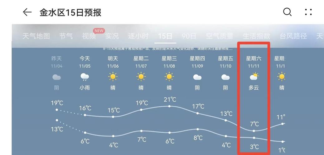 广安天气-广安天气40天-第5张图片 广安天气-广安天气40天-第5张图片
