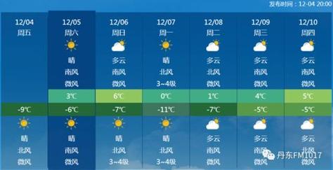 广安天气-广安天气40天-第6张图片 广安天气-广安天气40天-第6张图片