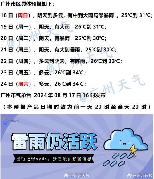 广安天气-广安天气40天-第8张图片 广安天气-广安天气40天-第8张图片