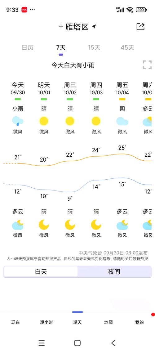 【陕西西安天气预报/陕西西安天气预报15天天气预报】-第6张图片 【陕西西安天气预报/陕西西安天气预报15天天气预报】-第6张图片