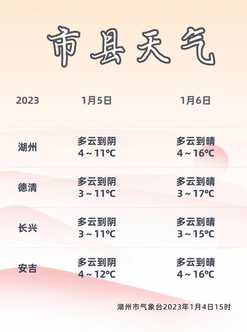 关于“浙江湖州天气”你不知道的事-第4张图片 关于“浙江湖州天气”你不知道的事-第4张图片