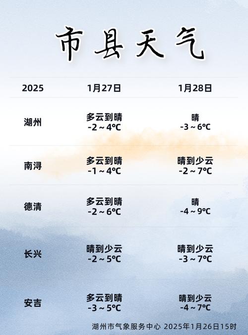 关于“浙江湖州天气”你不知道的事-第5张图片 关于“浙江湖州天气”你不知道的事-第5张图片