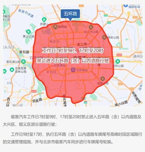 关于“国庆北京限行”你不知道的事-第2张图片 关于“国庆北京限行”你不知道的事-第2张图片