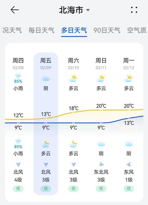 北海天气预报-北海天气预报15天查询准确度-第5张图片 北海天气预报-北海天气预报15天查询准确度-第5张图片