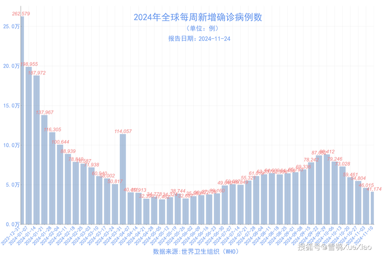 新冠疫情预测/新冠肺炎最新预测-第5张图片 新冠疫情预测/新冠肺炎最新预测-第5张图片