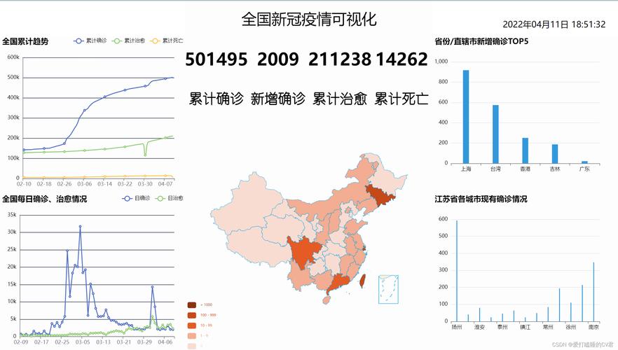 新冠疫情预测/新冠肺炎最新预测-第7张图片 新冠疫情预测/新冠肺炎最新预测-第7张图片