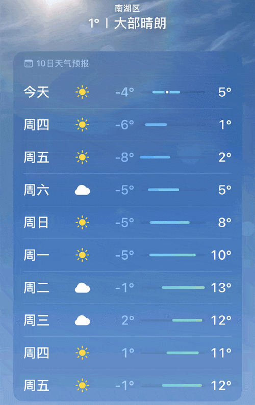 嘉兴市天气预报-嘉兴市天气预报兴天气预报