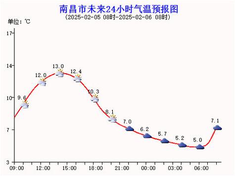 嘉兴市天气预报-嘉兴市天气预报兴天气预报-第4张图片 嘉兴市天气预报-嘉兴市天气预报兴天气预报-第4张图片