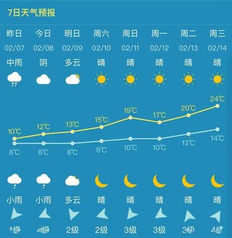 嘉兴市天气预报-嘉兴市天气预报兴天气预报-第9张图片 嘉兴市天气预报-嘉兴市天气预报兴天气预报-第9张图片