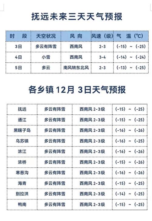 关于“佳木斯天气预报一周”你不知道的事