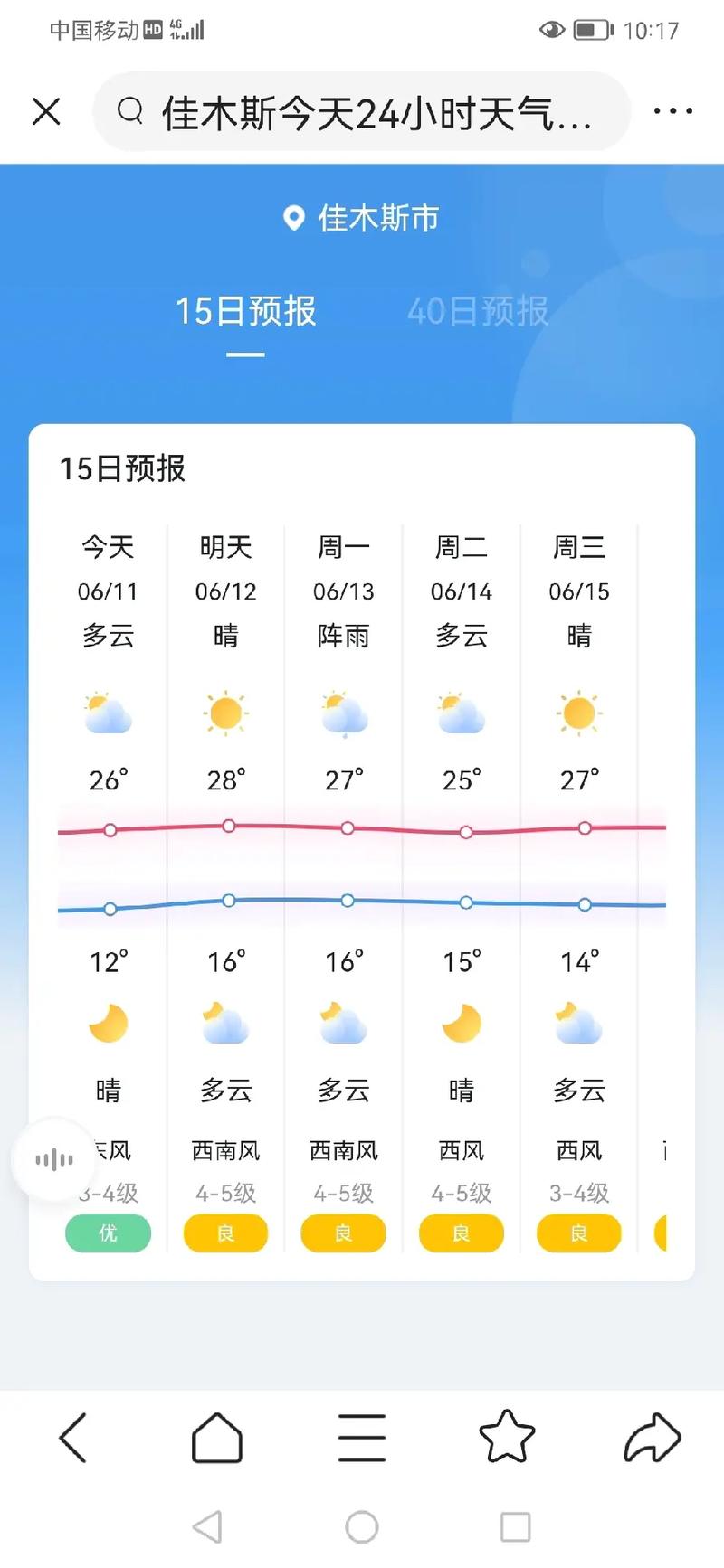 关于“佳木斯天气预报一周”你不知道的事-第9张图片 关于“佳木斯天气预报一周”你不知道的事-第9张图片