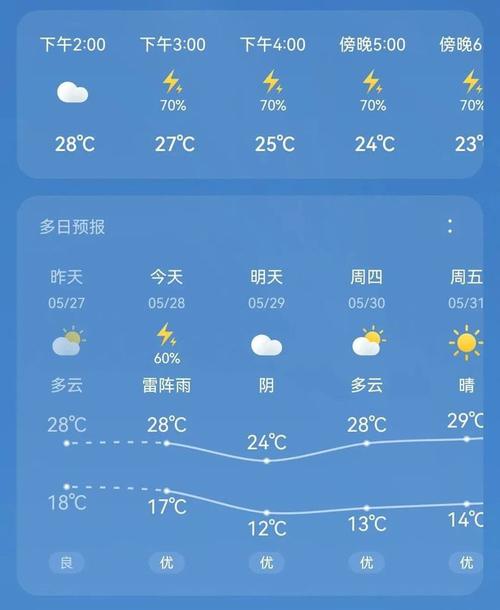 【银川天气/银川天气七天预报】-第2张图片 【银川天气/银川天气七天预报】-第2张图片