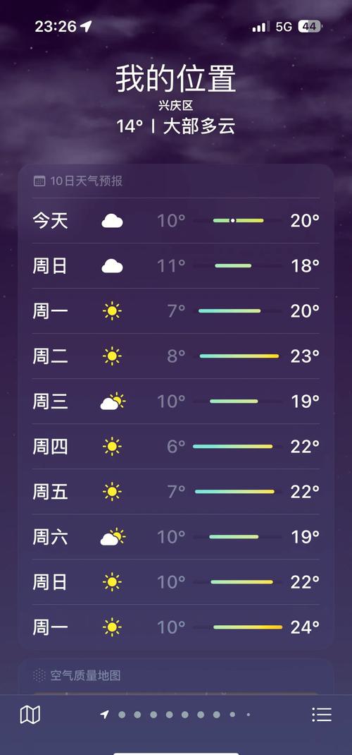 【银川天气/银川天气七天预报】-第4张图片 【银川天气/银川天气七天预报】-第4张图片