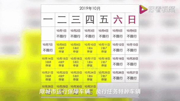 沧州今日限号/沧州今日限号几和几