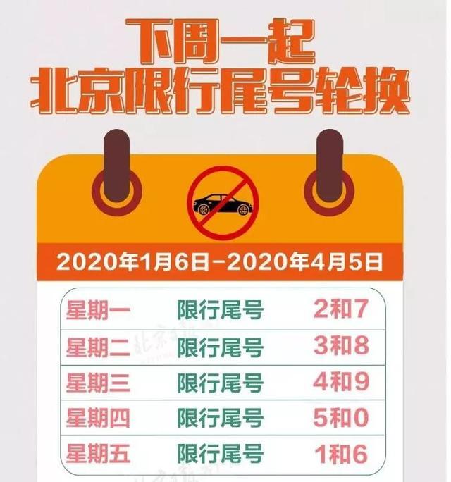 沧州今日限号/沧州今日限号几和几-第10张图片 沧州今日限号/沧州今日限号几和几-第10张图片