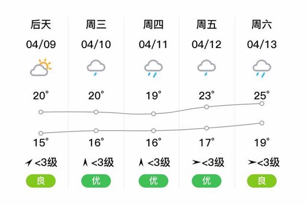 湖南怀化天气/湖南怀化天气预报30天查询一个月-第4张图片 湖南怀化天气/湖南怀化天气预报30天查询一个月-第4张图片