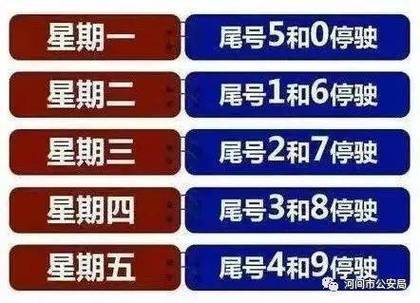 关于“今日限行”你不知道的事-第3张图片 关于“今日限行”你不知道的事-第3张图片