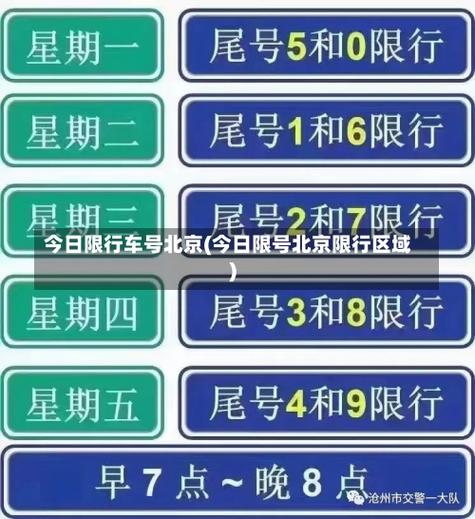 关于“今日限行”你不知道的事-第6张图片 关于“今日限行”你不知道的事-第6张图片