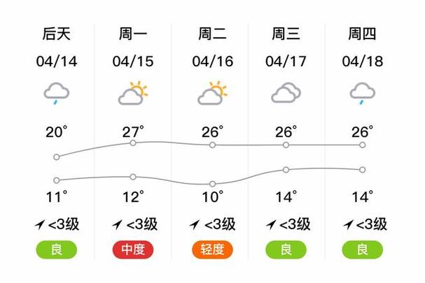 山东枣庄一周天气预报/山东枣庄地区天气预报-第3张图片 山东枣庄一周天气预报/山东枣庄地区天气预报-第3张图片