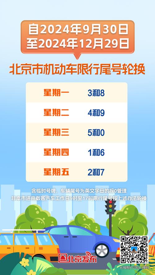 【尾号限行北京/尾号限行北京免罚政策】-第2张图片 【尾号限行北京/尾号限行北京免罚政策】-第2张图片