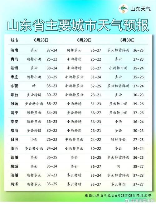 【山东枣庄天气预报/山东枣庄天气预报最新版】-第5张图片 【山东枣庄天气预报/山东枣庄天气预报最新版】-第5张图片