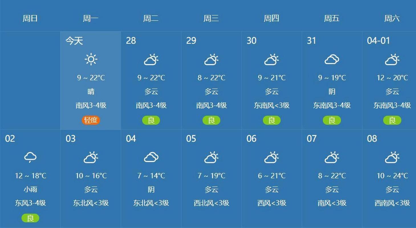 关于“郑州天气预报7天”你不知道的事-第6张图片 关于“郑州天气预报7天”你不知道的事-第6张图片