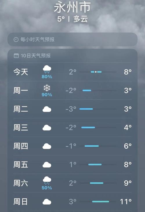 永州天气预报，永州天气预报15天查询