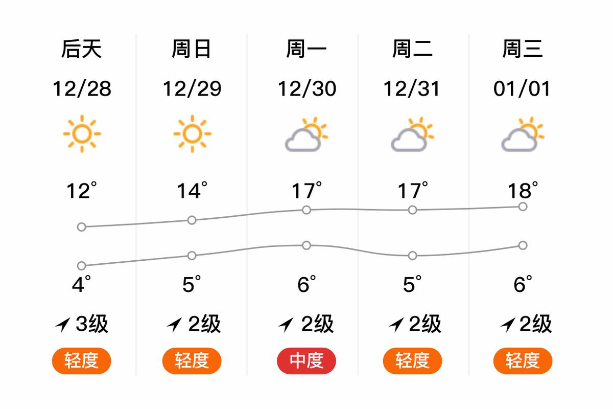 永州天气预报,永州天气预报15天查询-第4张图片 永州天气预报,永州天气预报15天查询-第4张图片