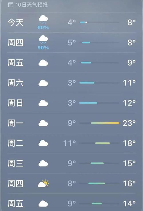 永州天气预报,永州天气预报15天查询-第3张图片 永州天气预报,永州天气预报15天查询-第3张图片