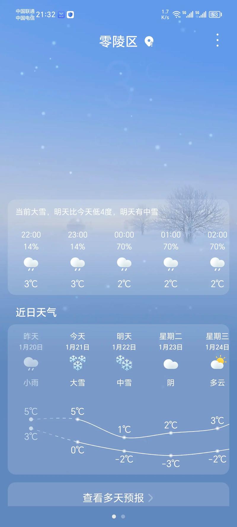 永州天气预报,永州天气预报15天查询-第5张图片 永州天气预报,永州天气预报15天查询-第5张图片